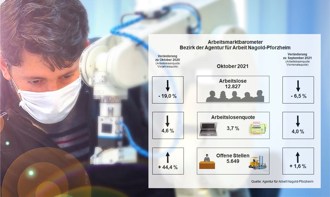 Auf dem Arbeitsmarkt zeichnet sich ein positiver Trend ab..Foto: ©Ridvan - stock.adobe.com/Agentur für Arbeit Nagold-Pforzheim
