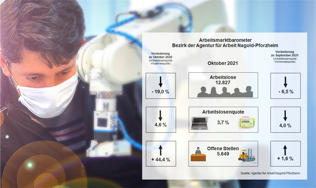 Auf dem Arbeitsmarkt zeichnet sich ein positiver Trend ab..Foto: ©Ridvan - stock.adobe.com/Agentur für Arbeit Nagold-Pforzheim