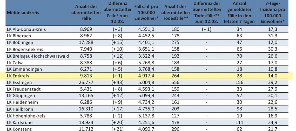 Ausriss aus der Veröffentlichung des Landesgesundheitsamts vom Freitag.