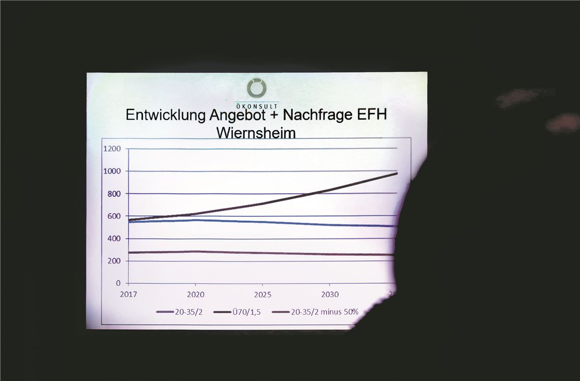 910_0008_185922_the_Baugebiete_Wiernsheim_bearb
