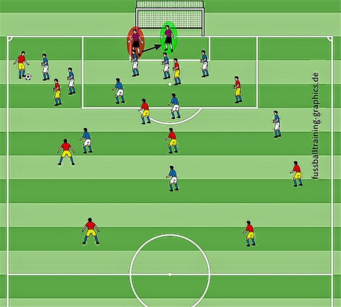Wenn das Schutzknie zur Gefahr wird