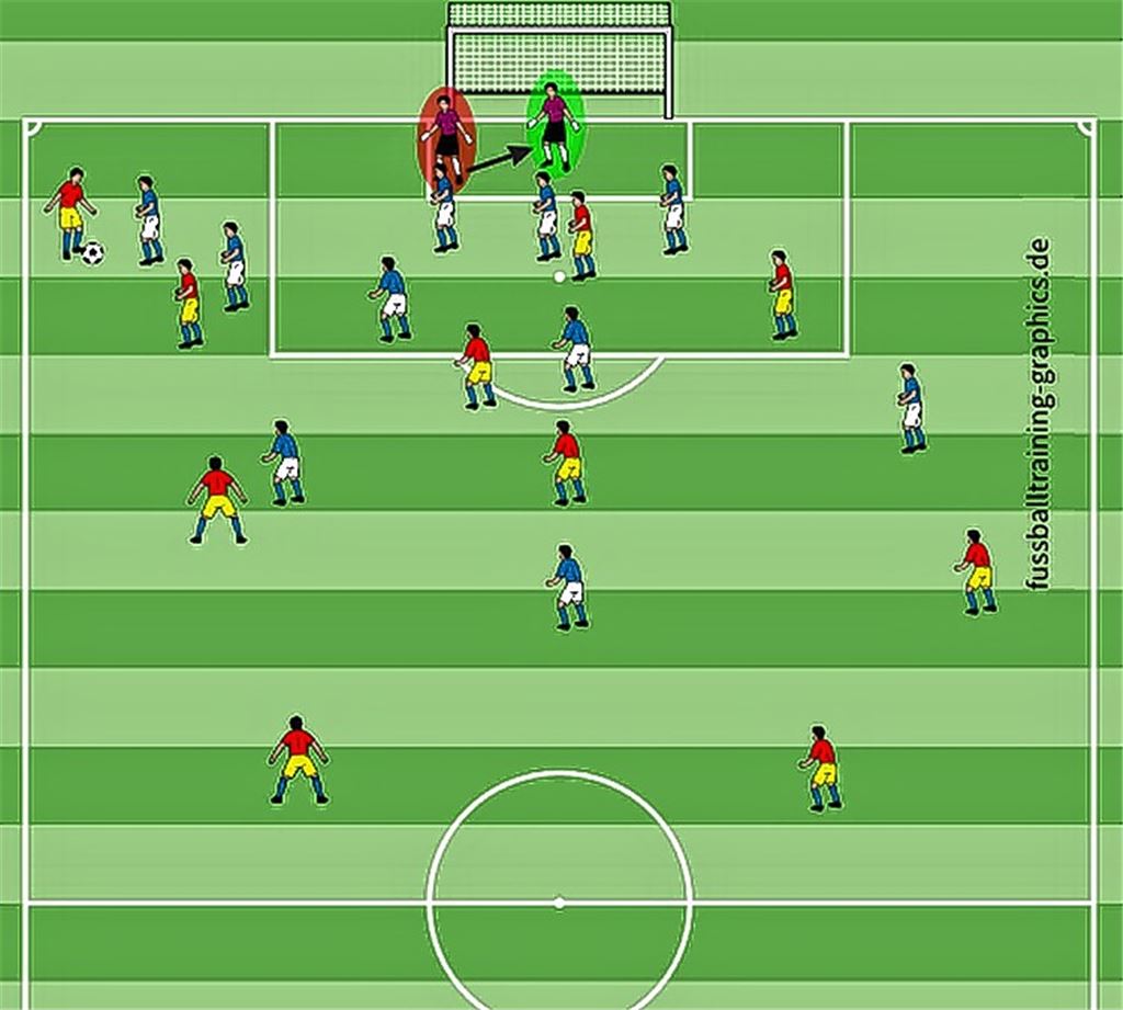 Wenn das Schutzknie zur Gefahr wird