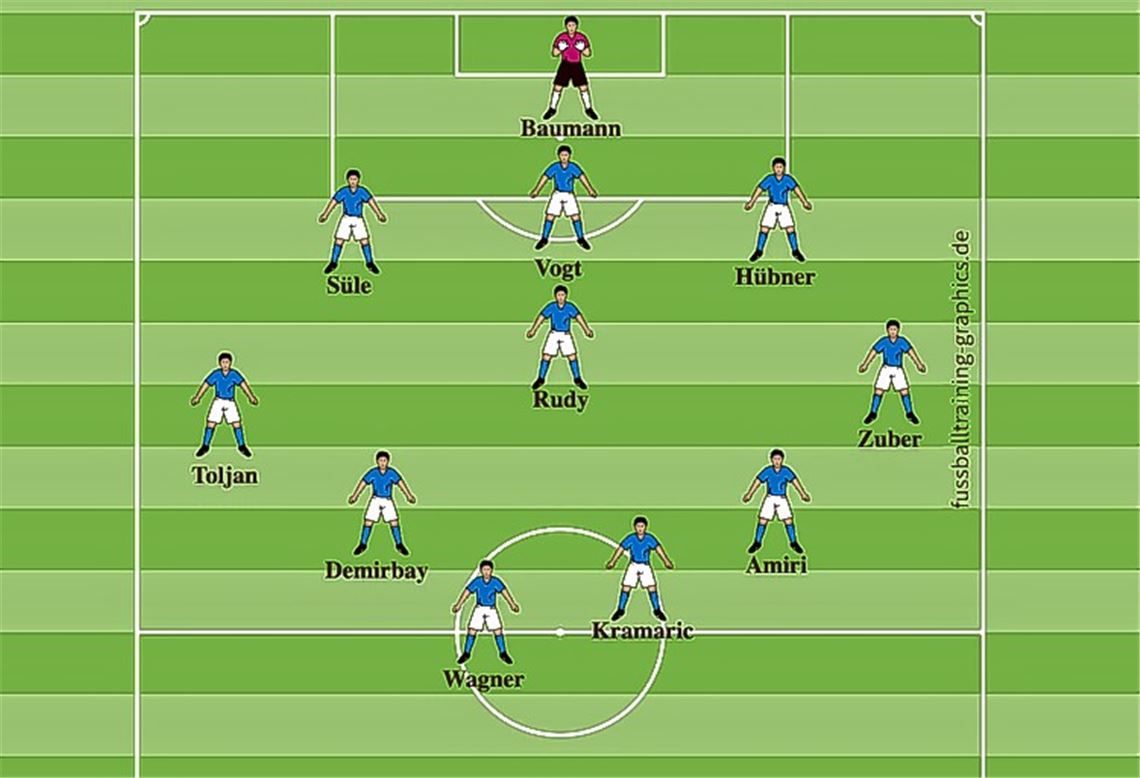 Die Rückkehr der Dreierkette