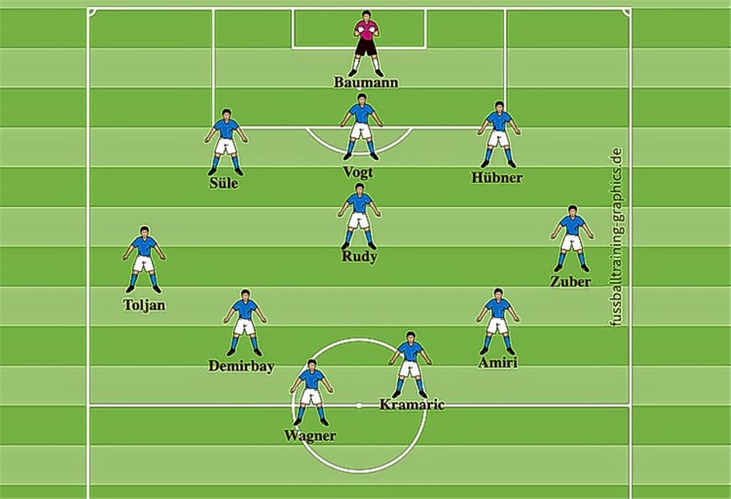 Die Rückkehr der Dreierkette