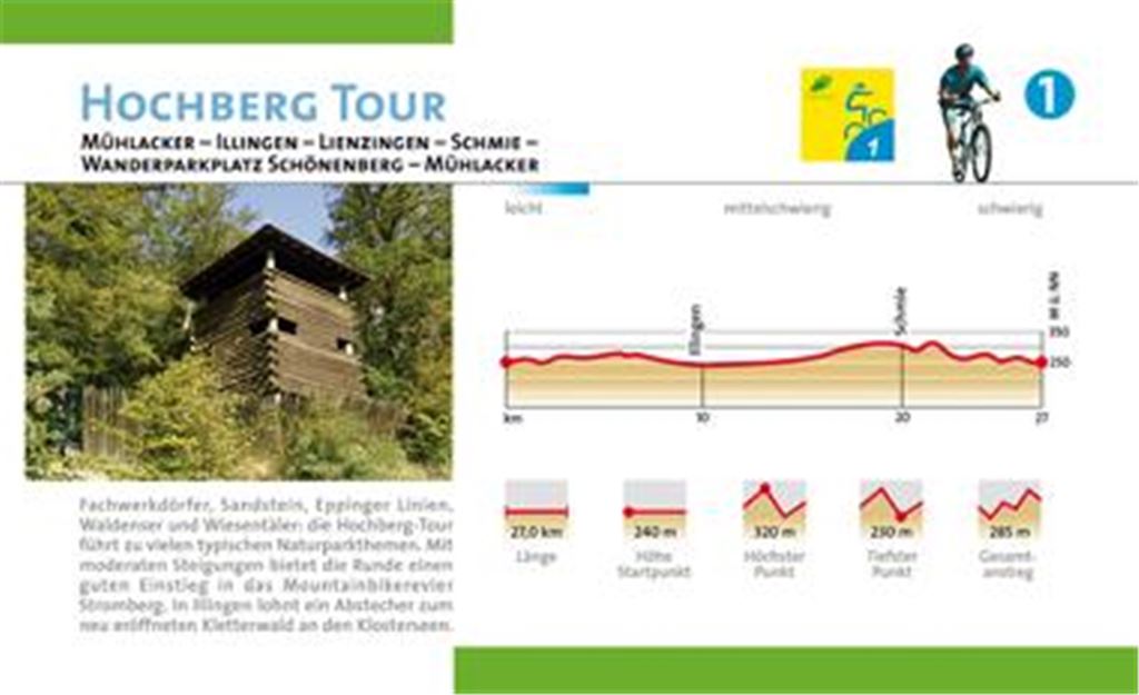 Beispiel für eine reizvolle Tour auf dem Mountainbike.
Grafik: Naturpark Stromberg-Heuchelberg