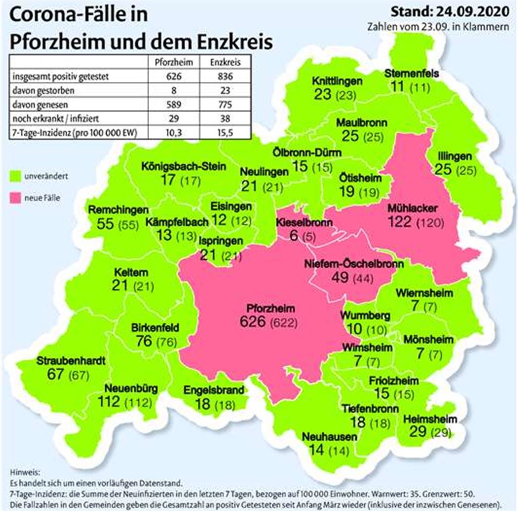 „Altersdurchschnitt der Infizierten ist gesunken“