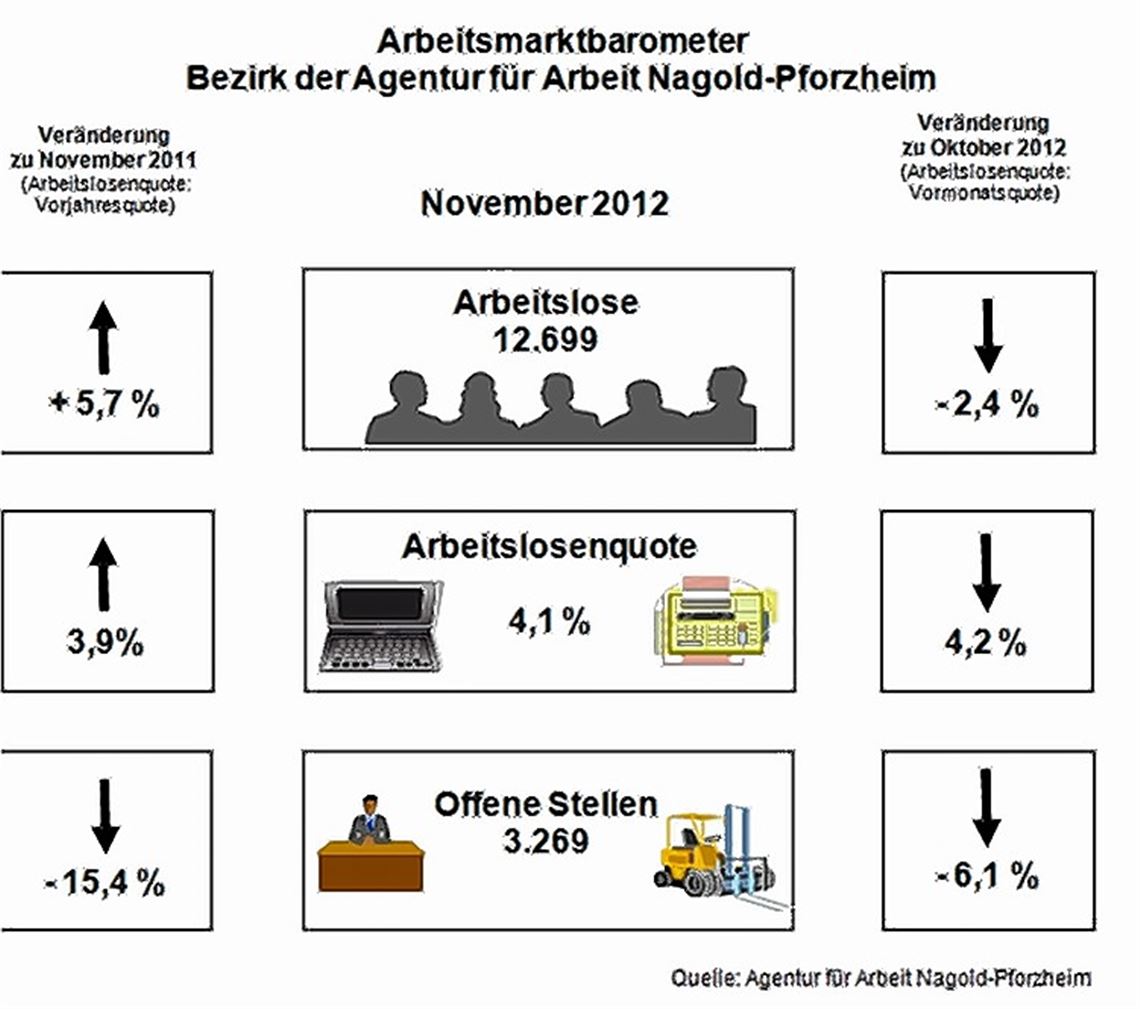 Diagnose: stabil mit leichter Eintrübung