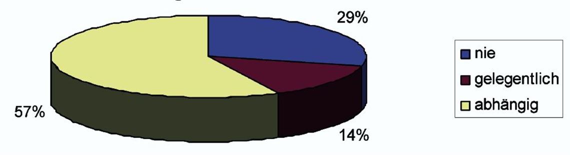 Die Kaffee-Sucht der Lehrer