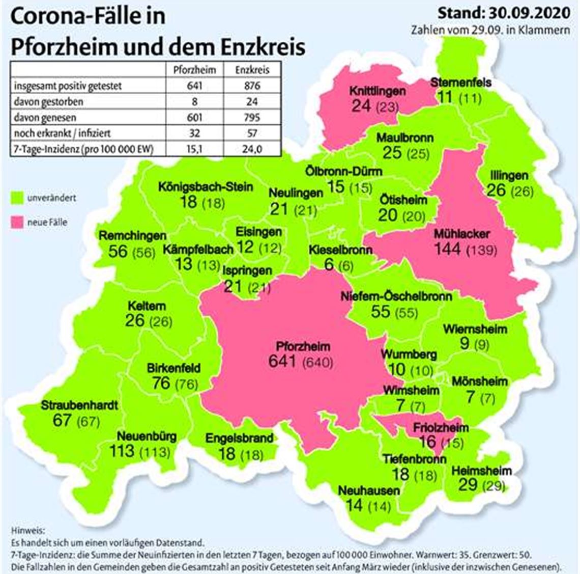 „Aufwand ist sehr viel größer als beim Lockdown“