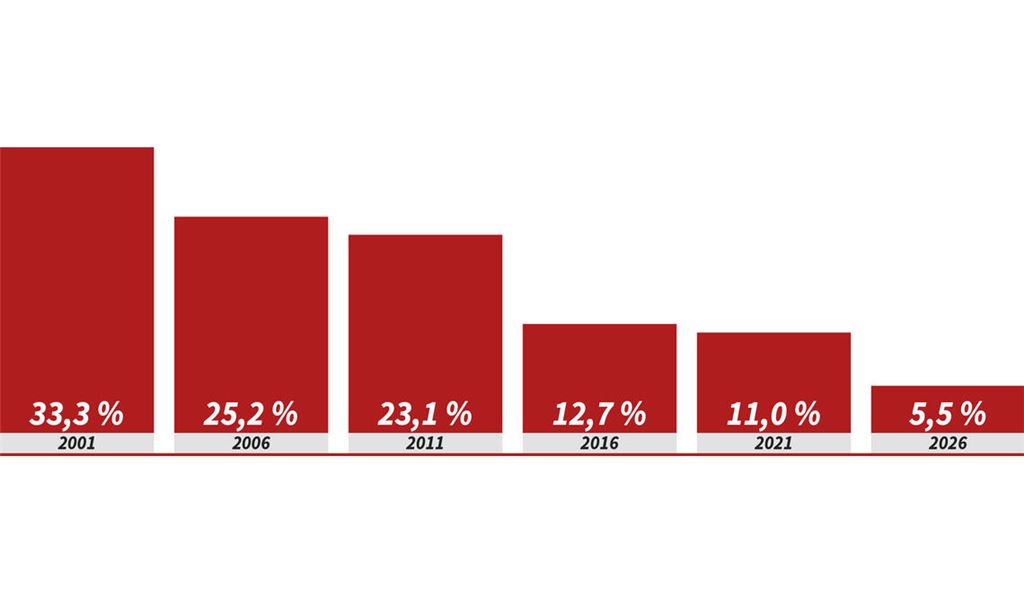 „Die SPD muss die Partei der Arbeit sein“