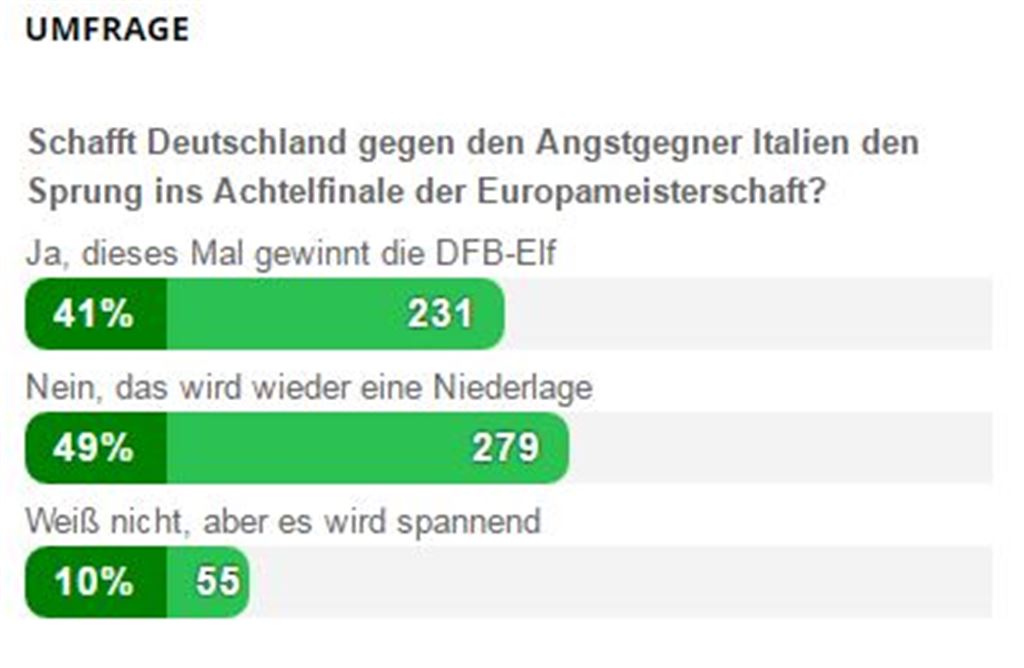 Umfrage