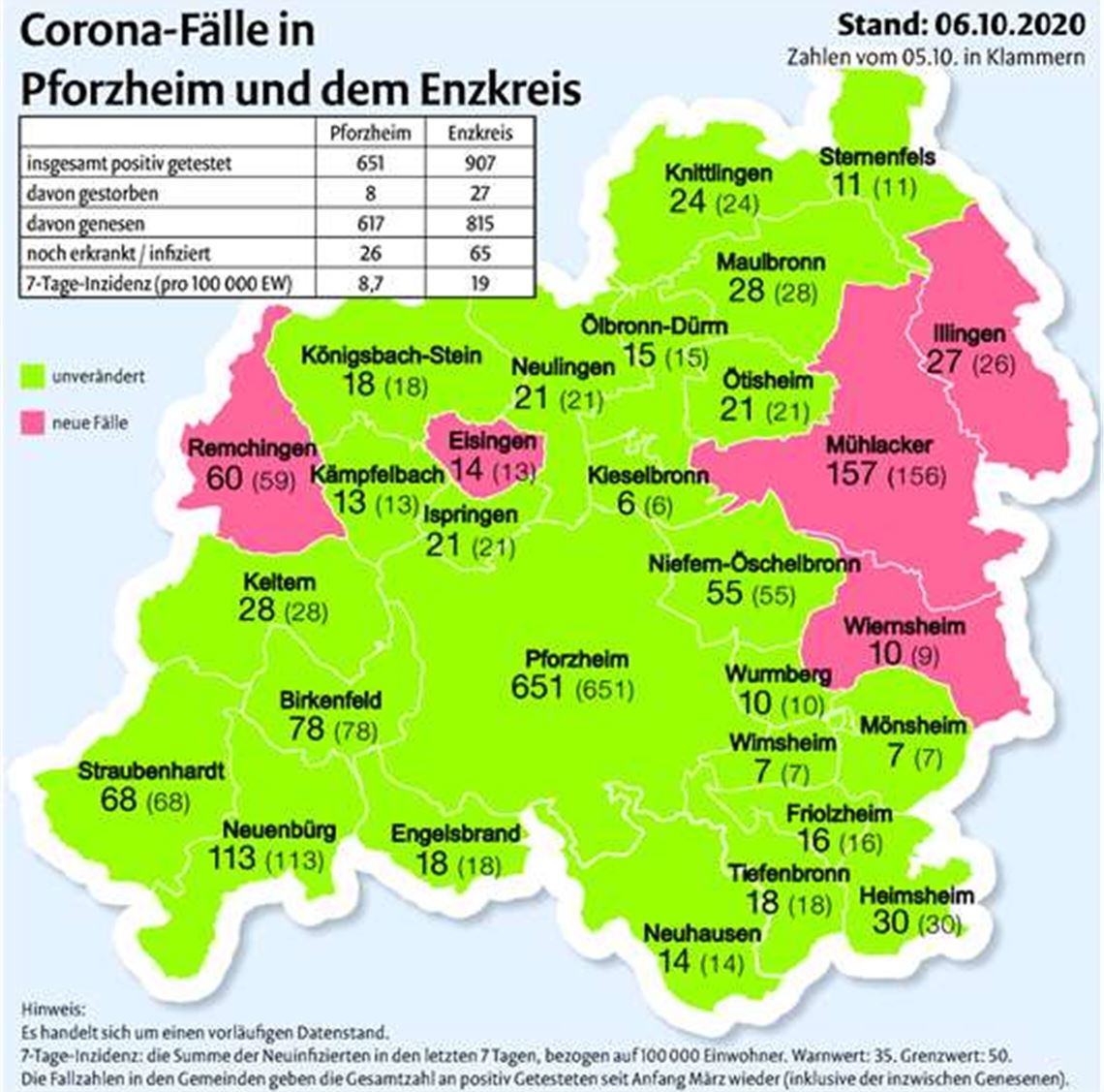 Frau Ende 60 erliegt der Krankheit
