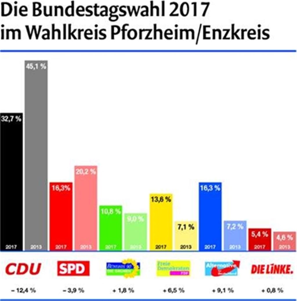 Krichbaum: Sieger mit vielen Blessuren