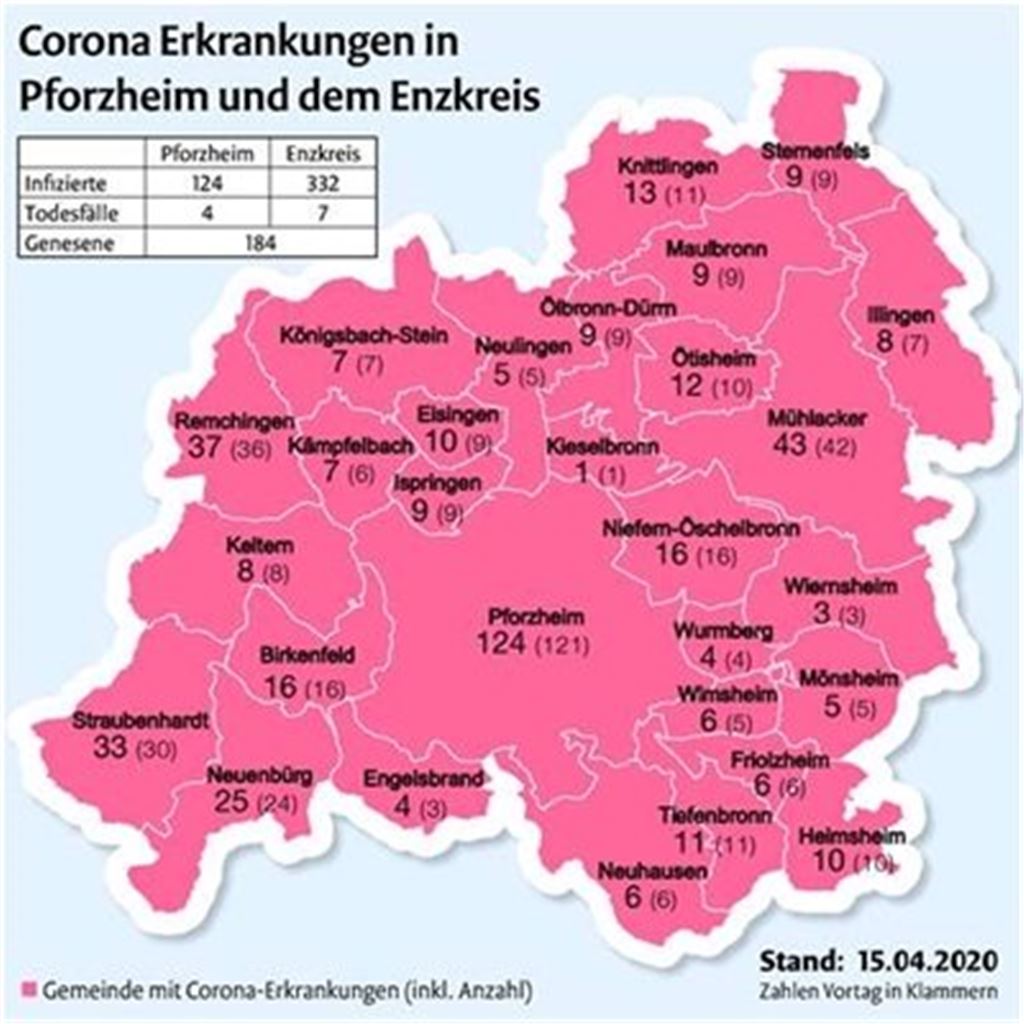 Ein weiterer Todesfall durch Corona im Enzkreis