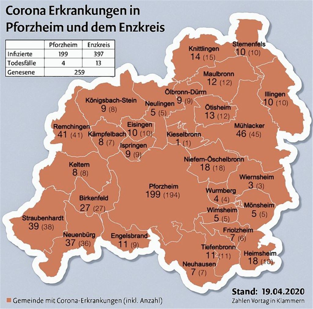 Weitere Todesfälle durch Corona