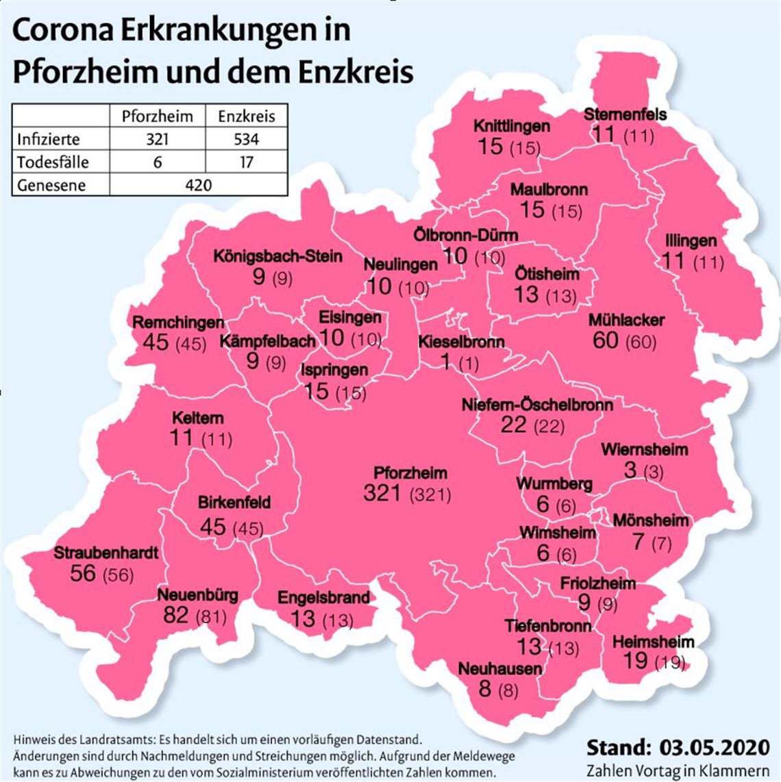 Corona 0305