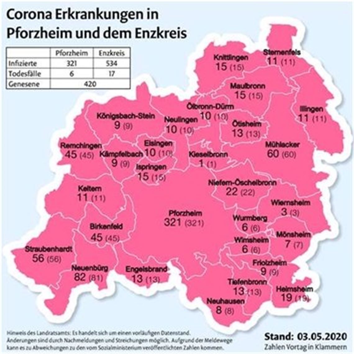 Fallzahlen: Landratsamt warnt vor Sorglosigkeit