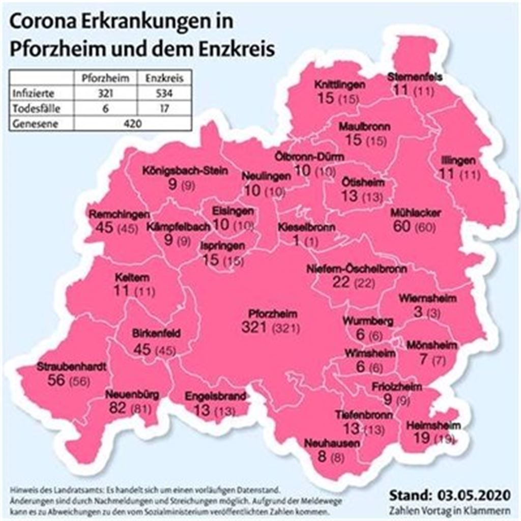 Fallzahlen: Landratsamt warnt vor Sorglosigkeit
