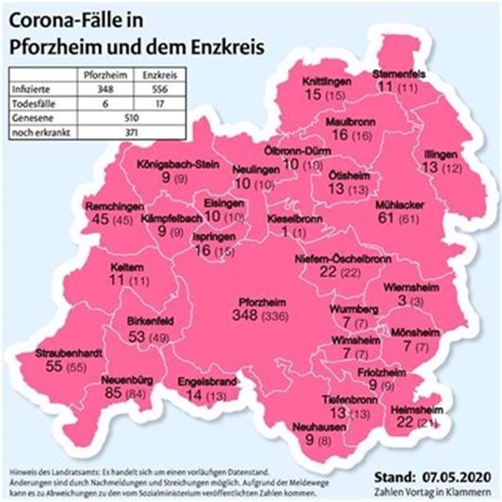 100 Neuinfizierte als Schallmauer für den Enzkreis