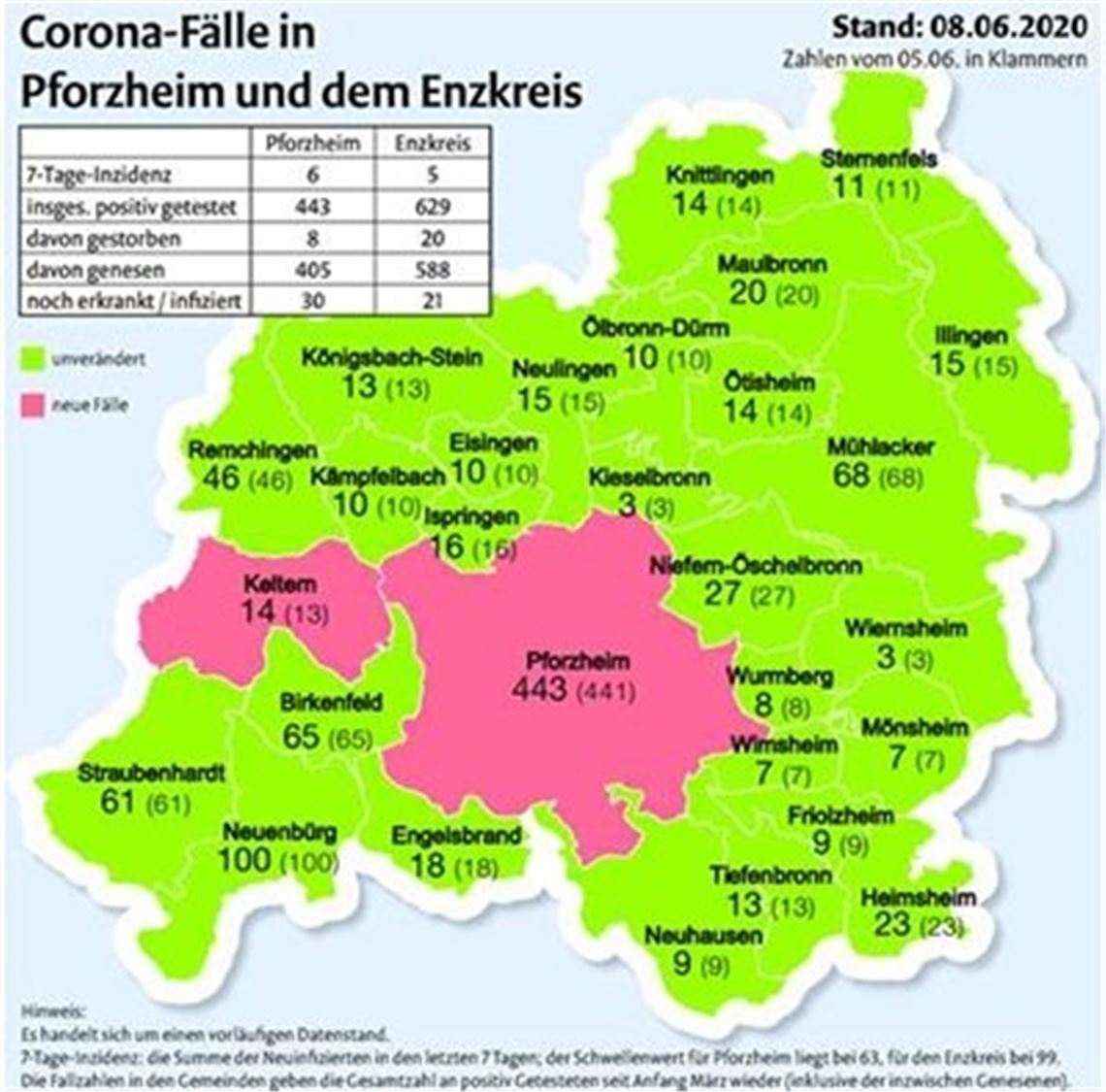 Covid-19 fordert weiteres Opfer