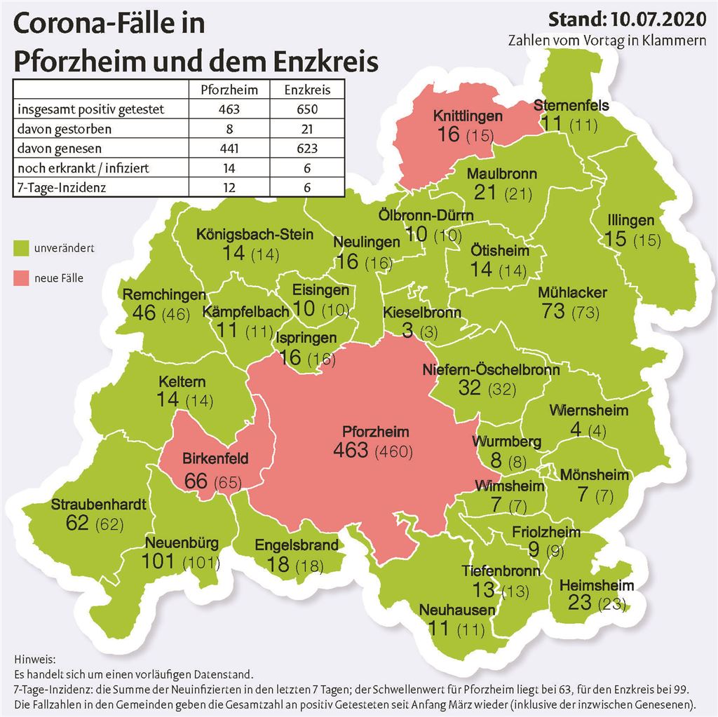 Corona-Fallzahlen_200710