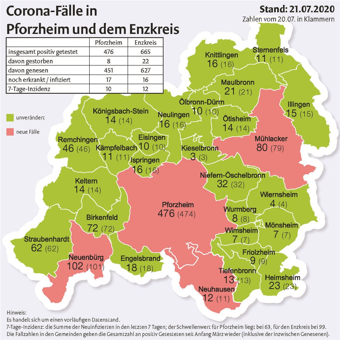 Corona-Fallzahlen_200721