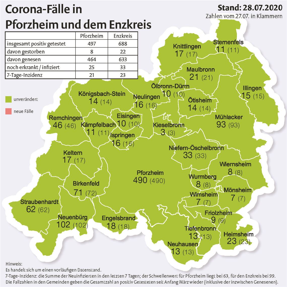 Corona-Fallzahlen_200728