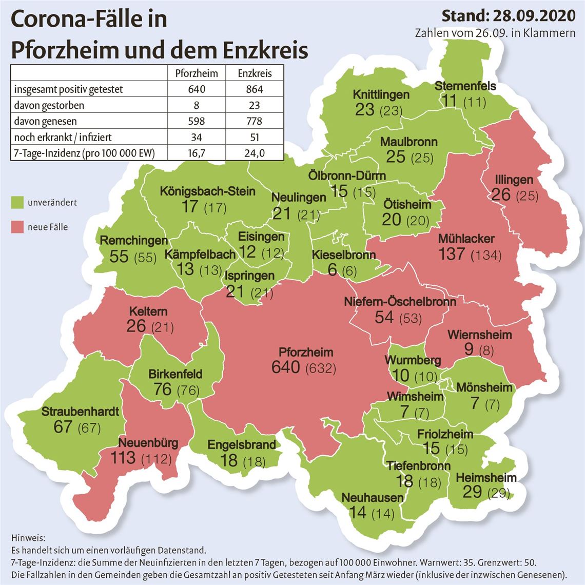 Corona-Fallzahlen_28092020.indd