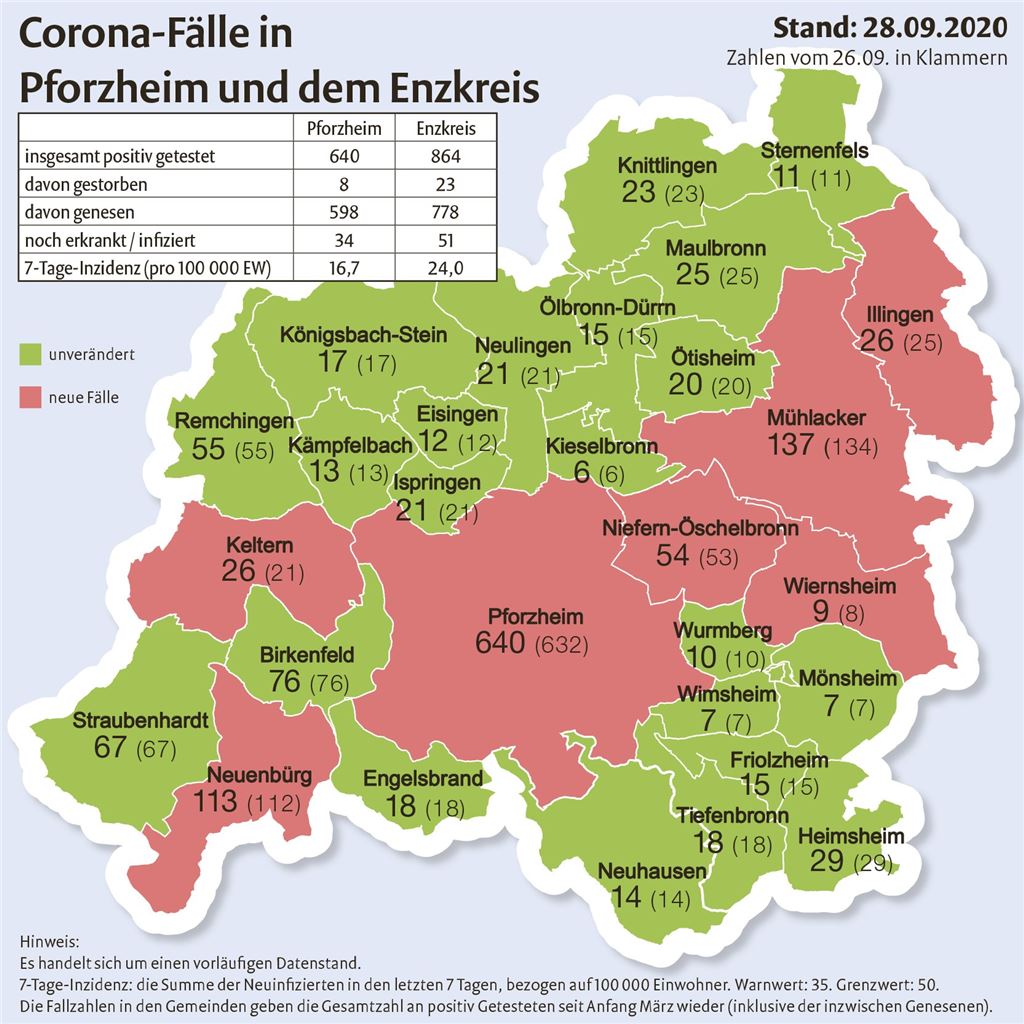 Corona-Fallzahlen_28092020.indd