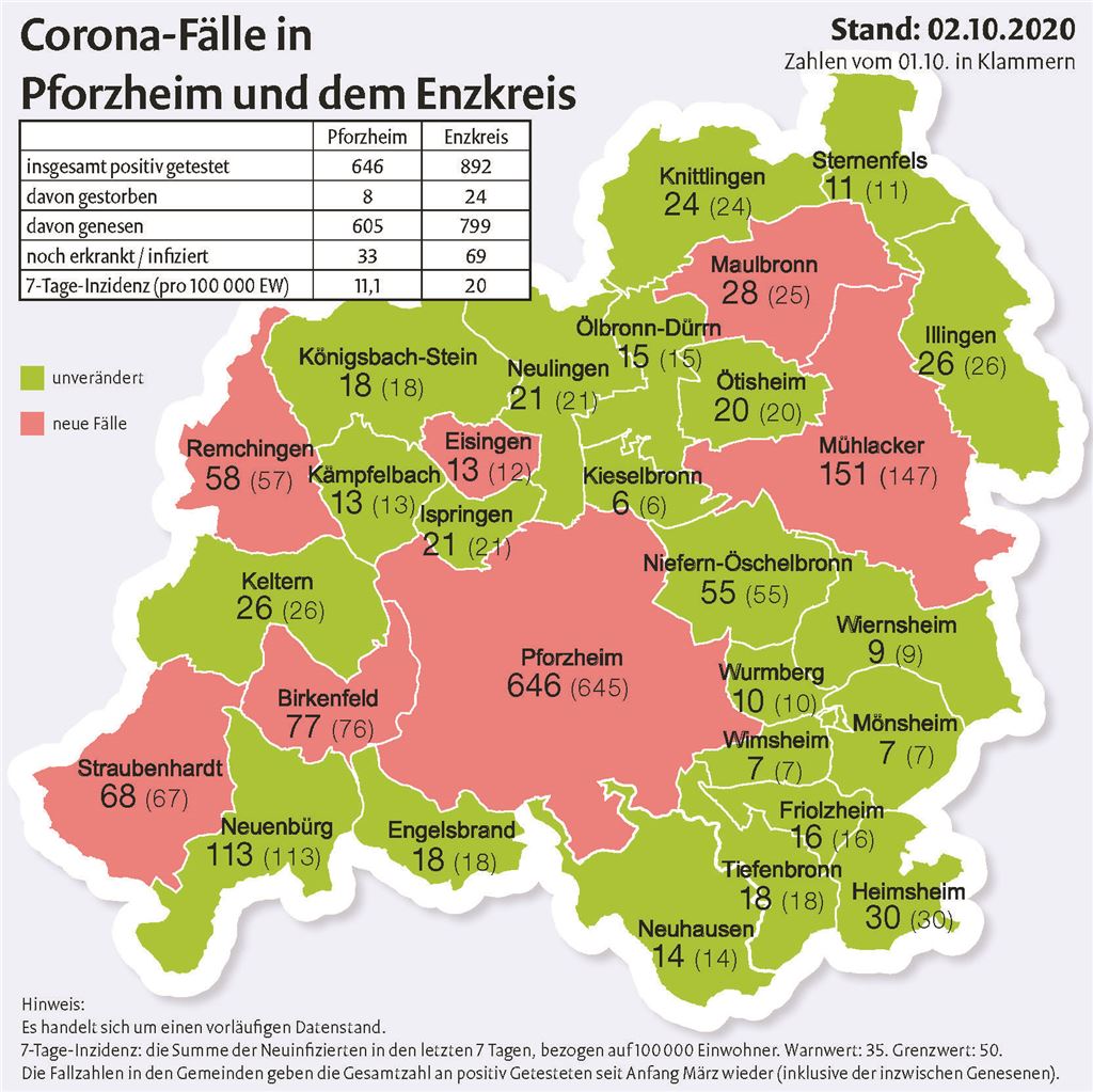 Corona-Fallzahlen_02102020