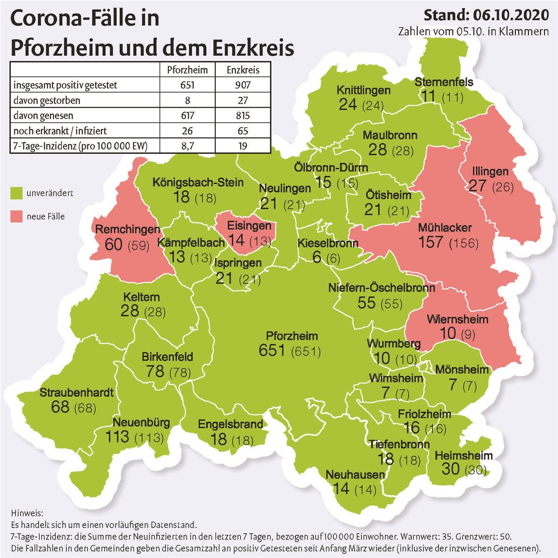 Corona-Fallzahlen_06102020