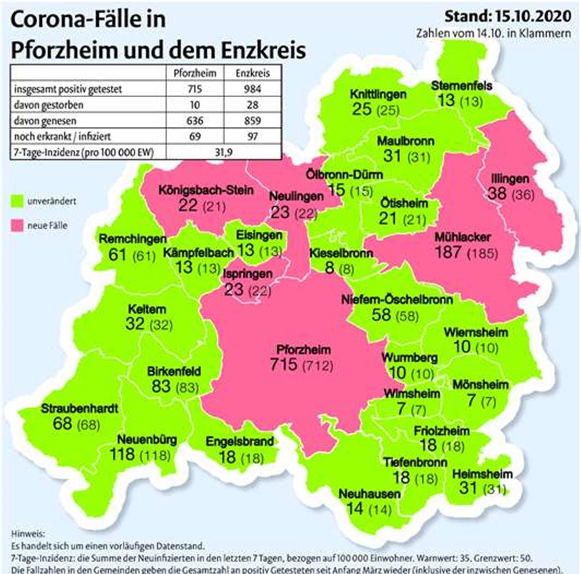 Behörden melden neuen Todesfall