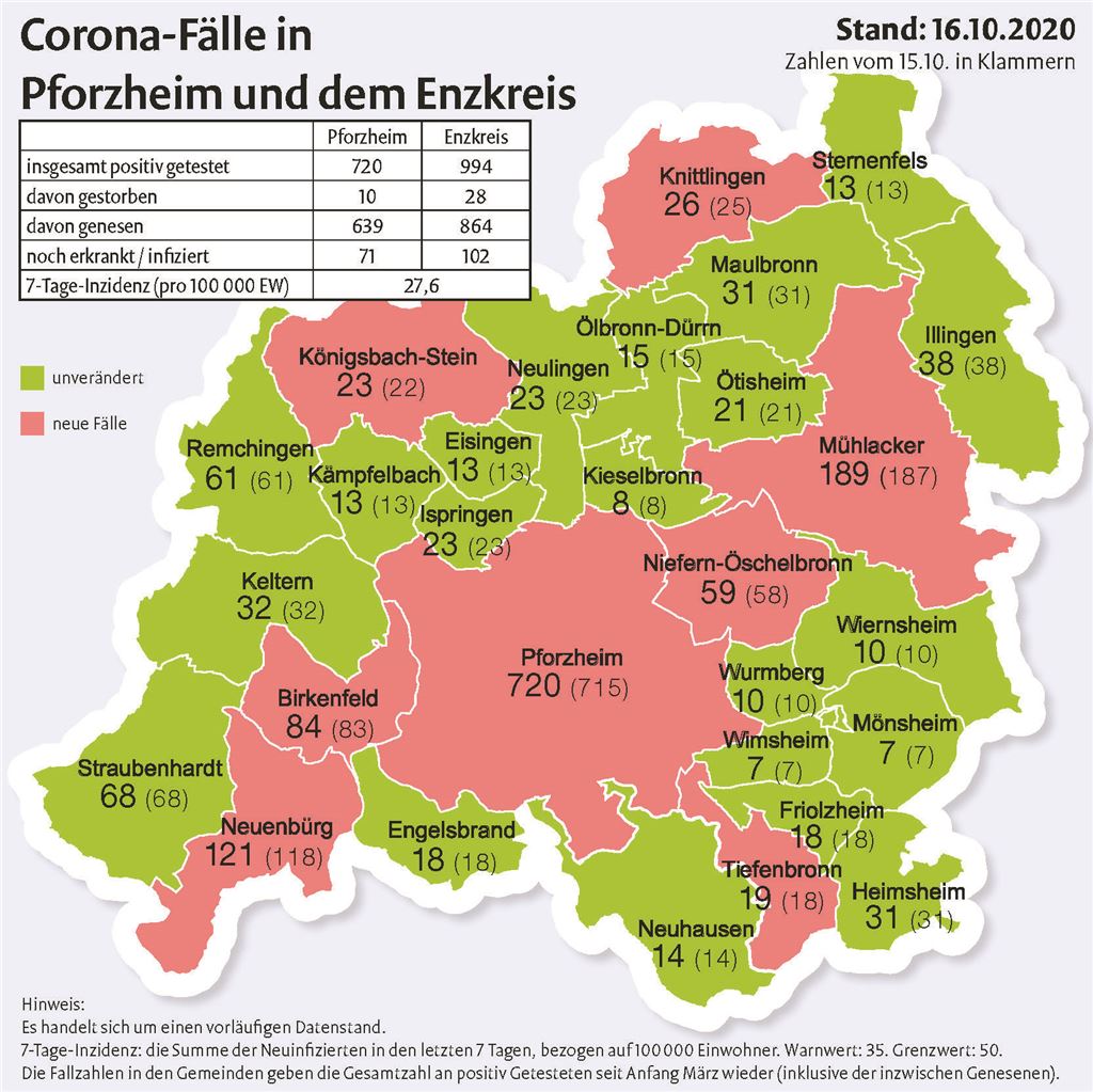 Corona-Fallzahlen_16102020