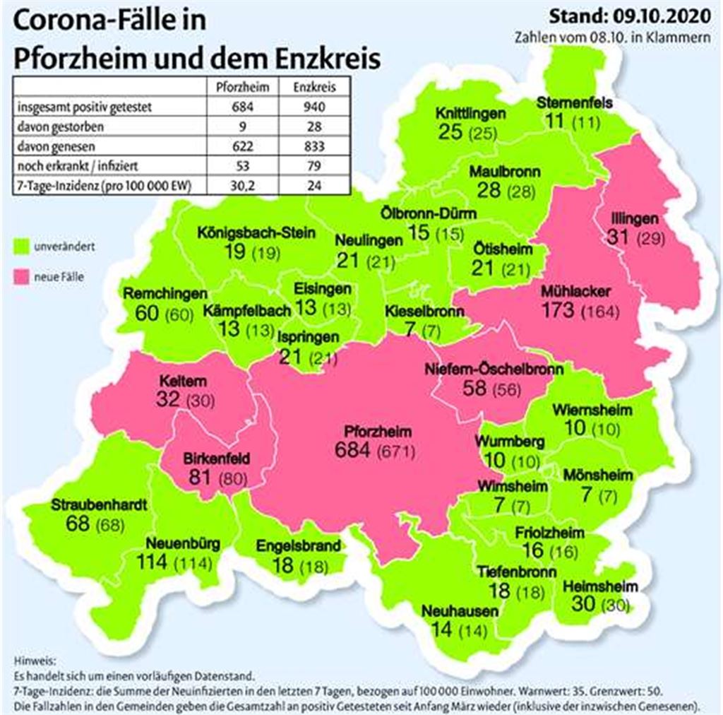 Polizei lobt: Mehrheit ist einsichtig