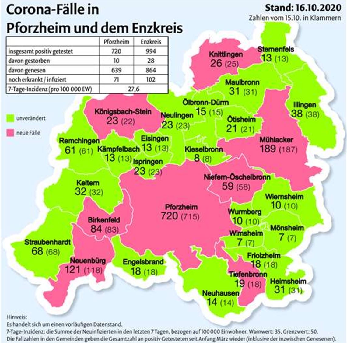 Berufsschülerin positiv getestet