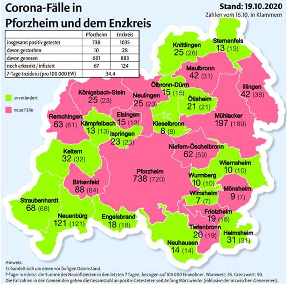 Haarscharf unter dem Warnwert