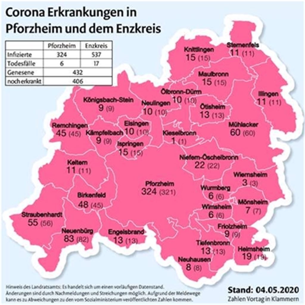 Corona: mehr Genesene als akut Erkrankte