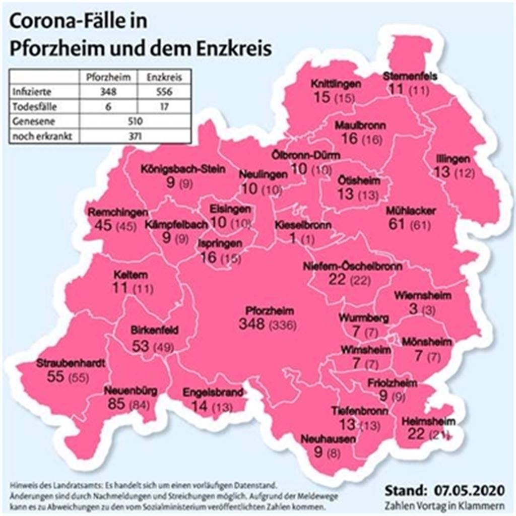 100 Neuinfizierte als Schallmauer für den Enzkreis