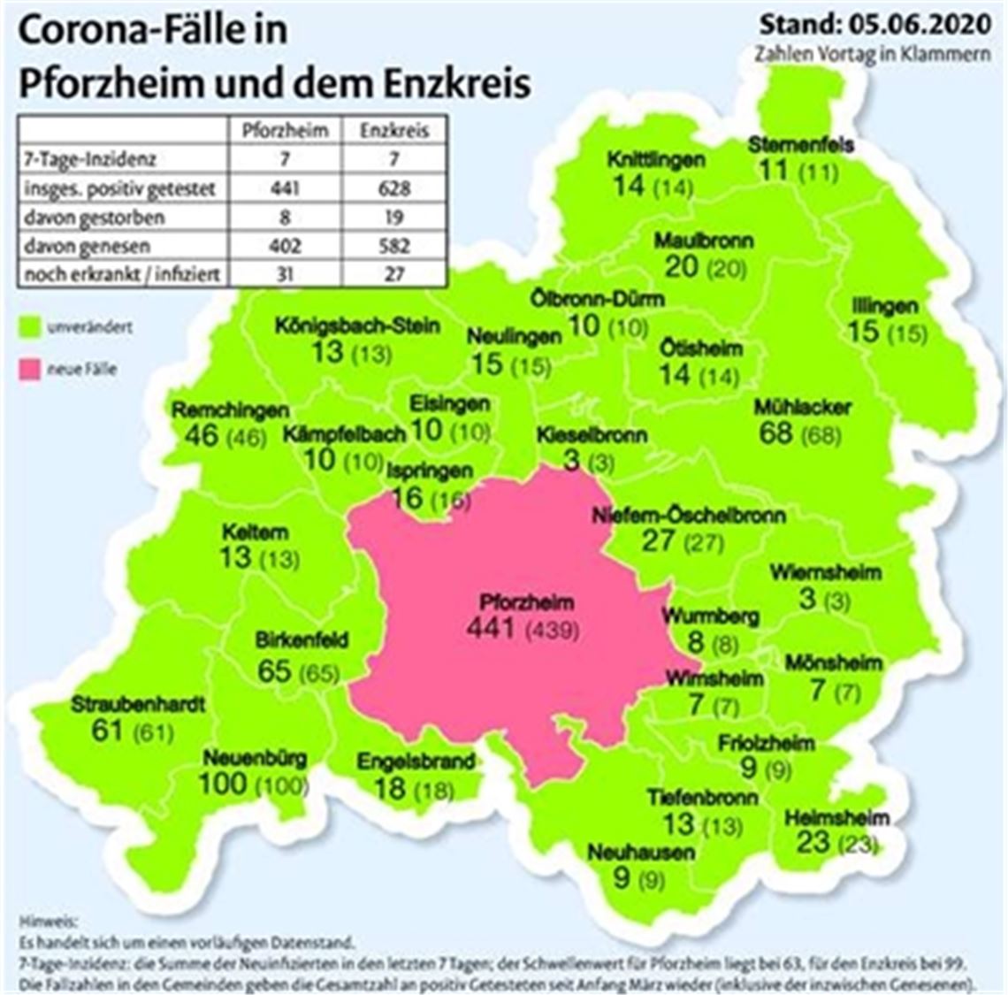 Entwicklung stimmt hoffnungsvoll