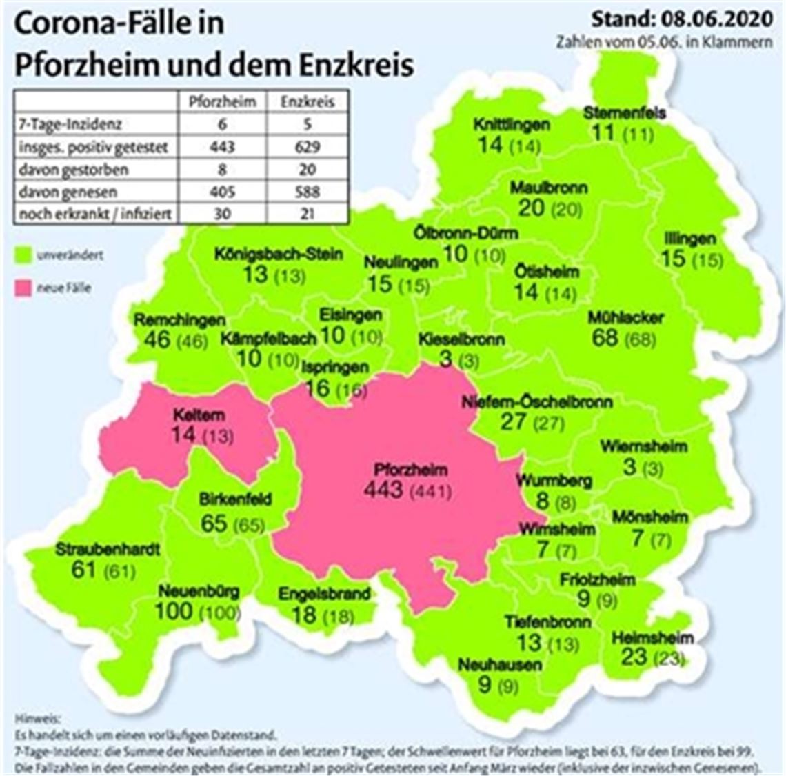 Covid-19 fordert weiteres Opfer