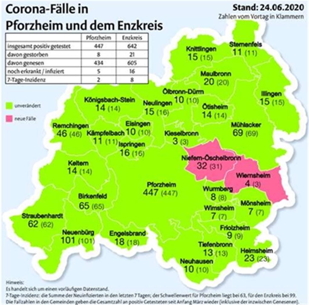 Zwei Neuinfektionen im Enzkreis