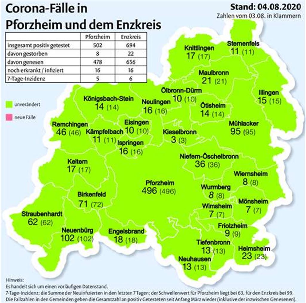 Nullnummer als gute Nachricht