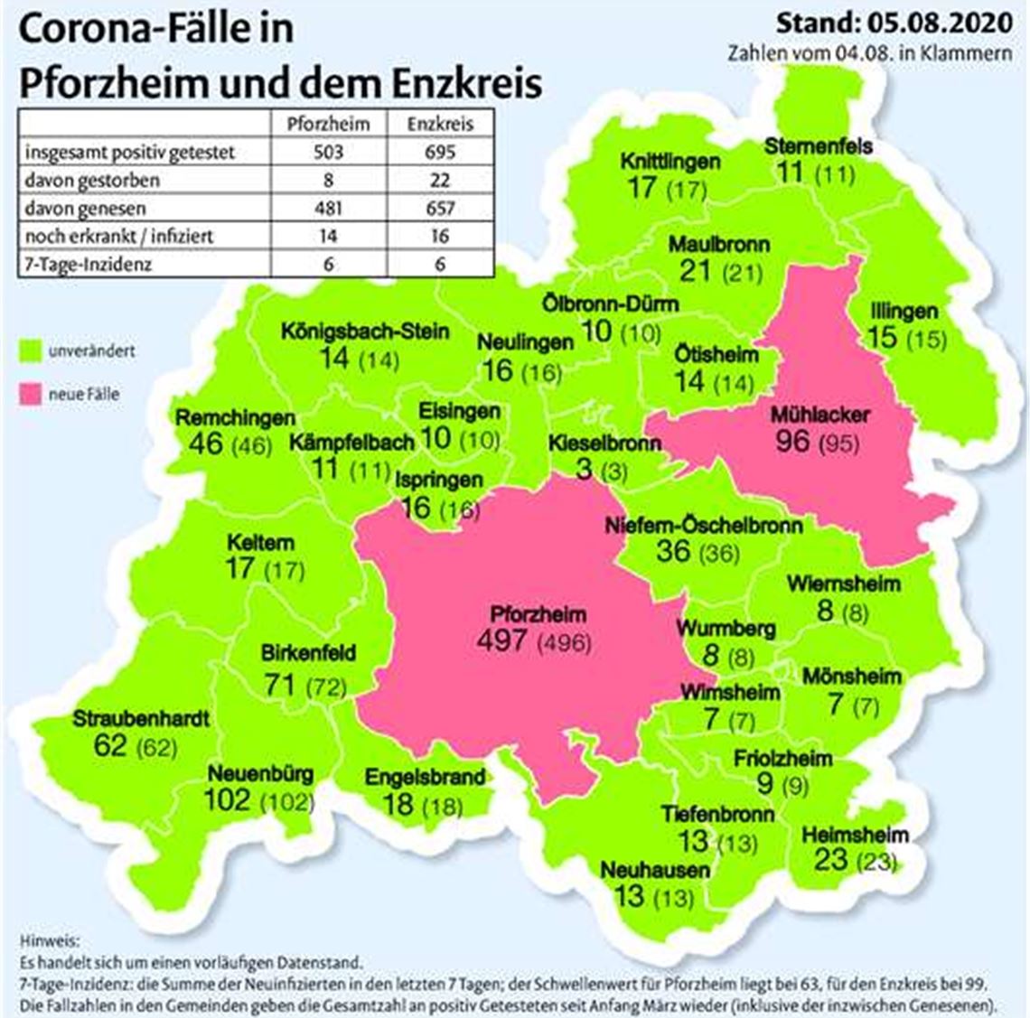 Pforzheim klärt Reiserückkehrer auf