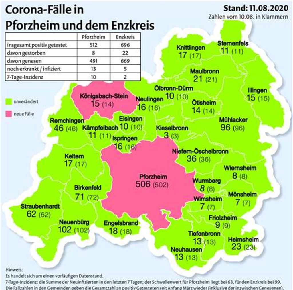 Klare Regeln für (Urlaubs-)Reisende
