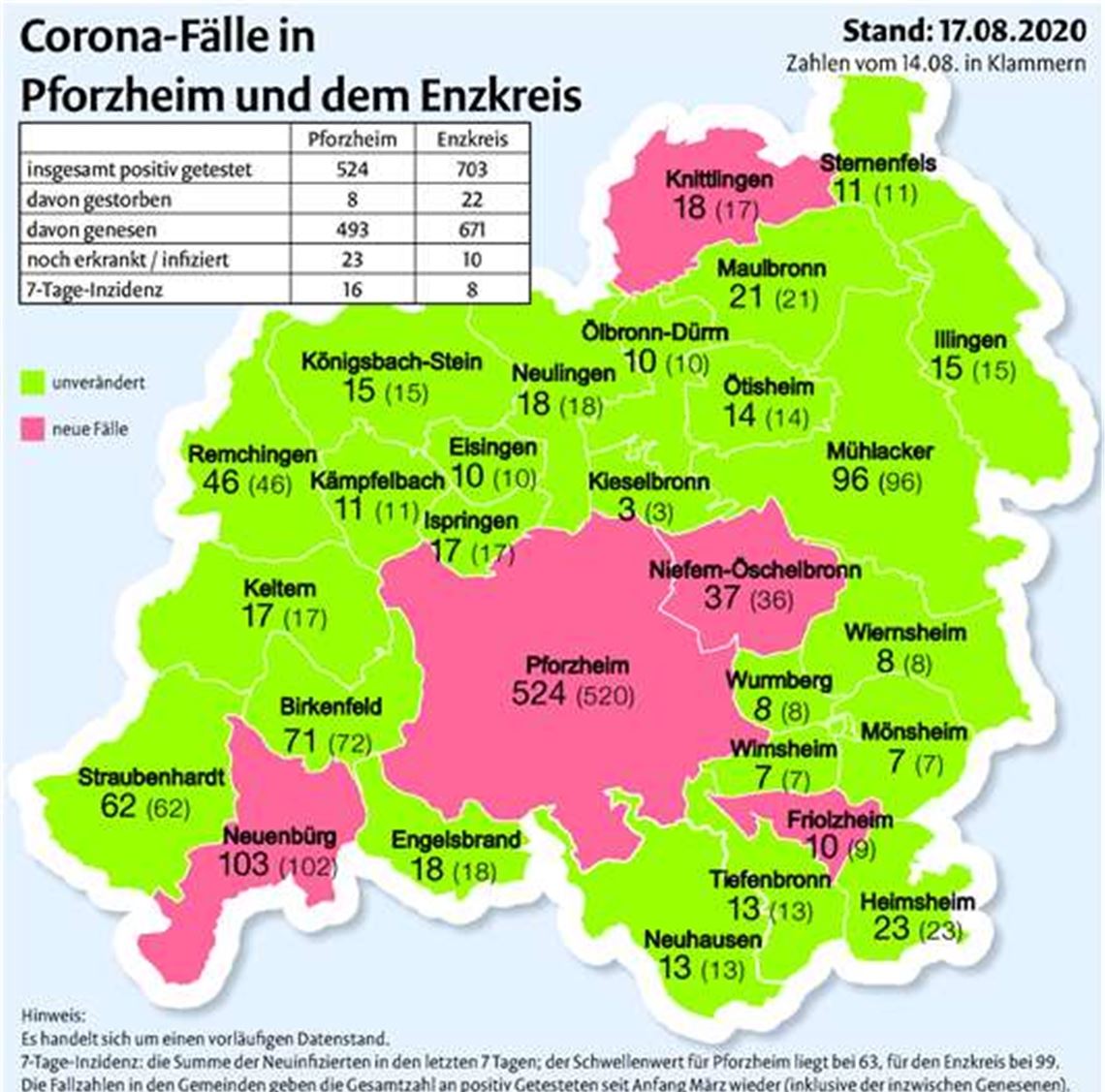 Müller-Fleisch will nicht nachlassen