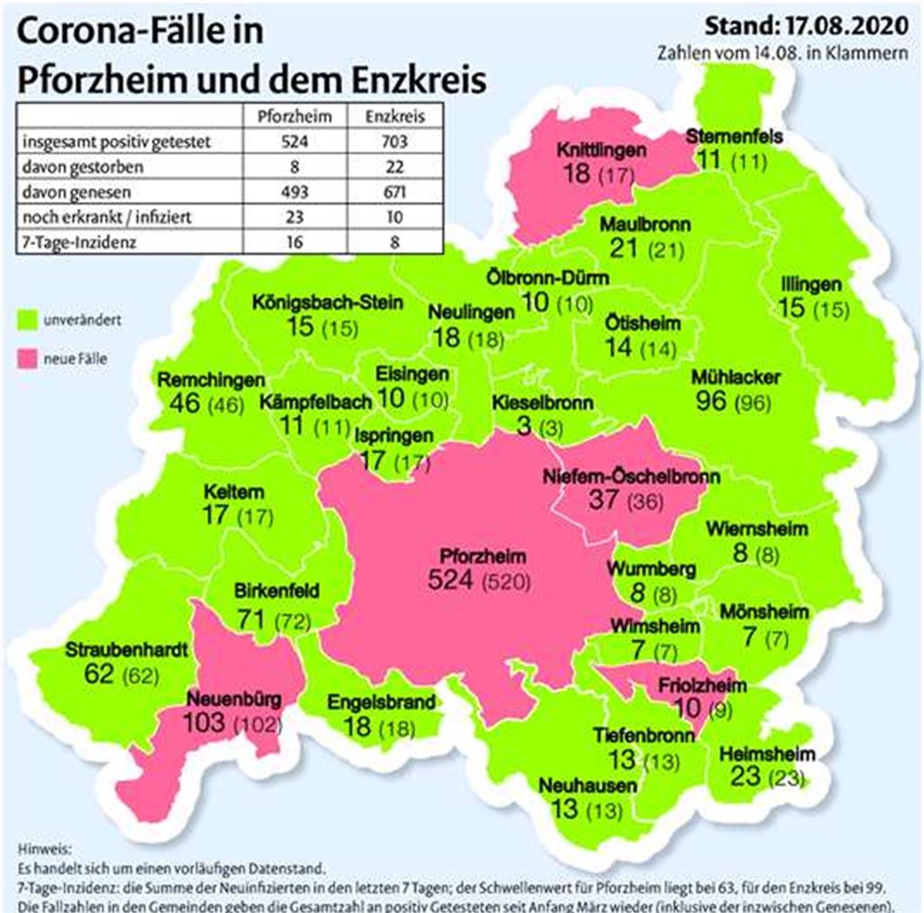 Müller-Fleisch will nicht nachlassen