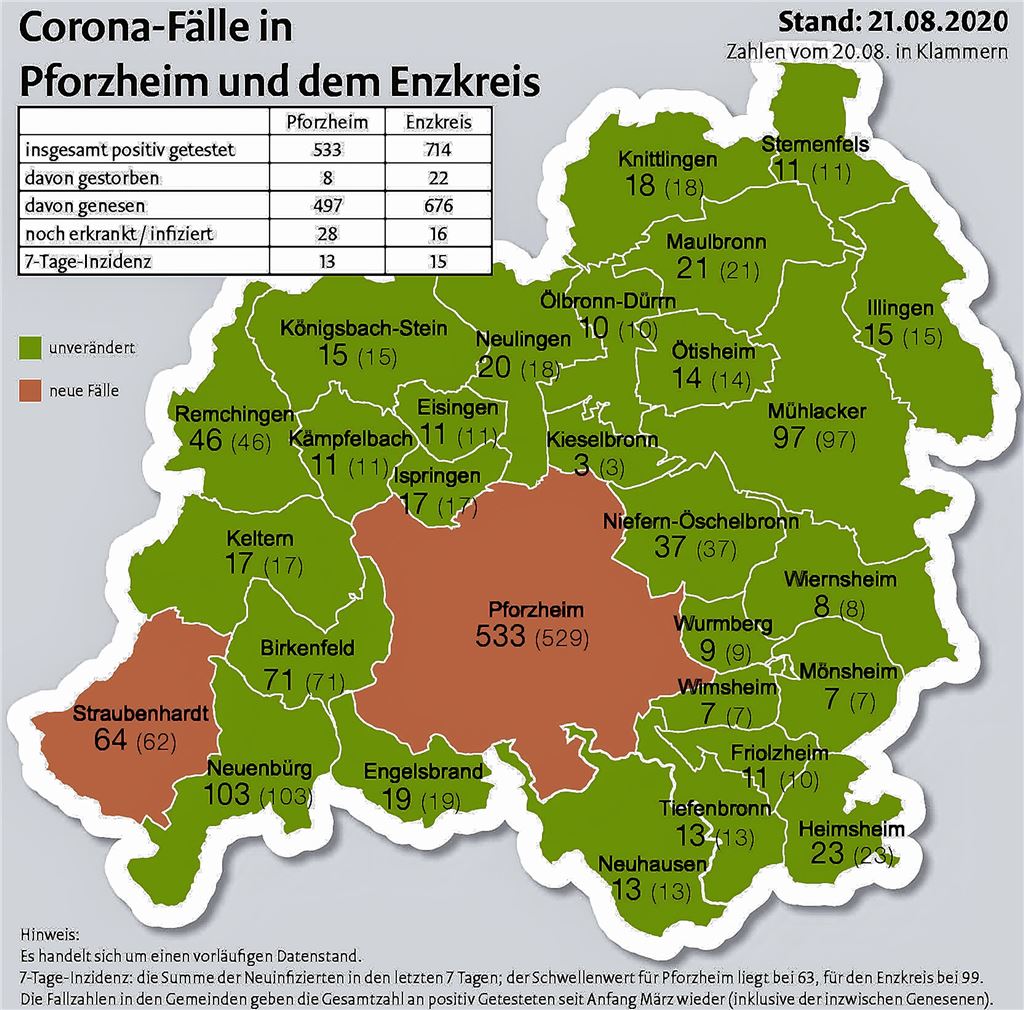 Ein halbes Jahr Corona