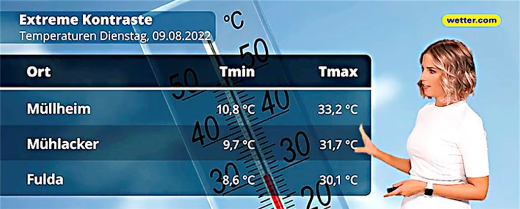 Extremwetterlage