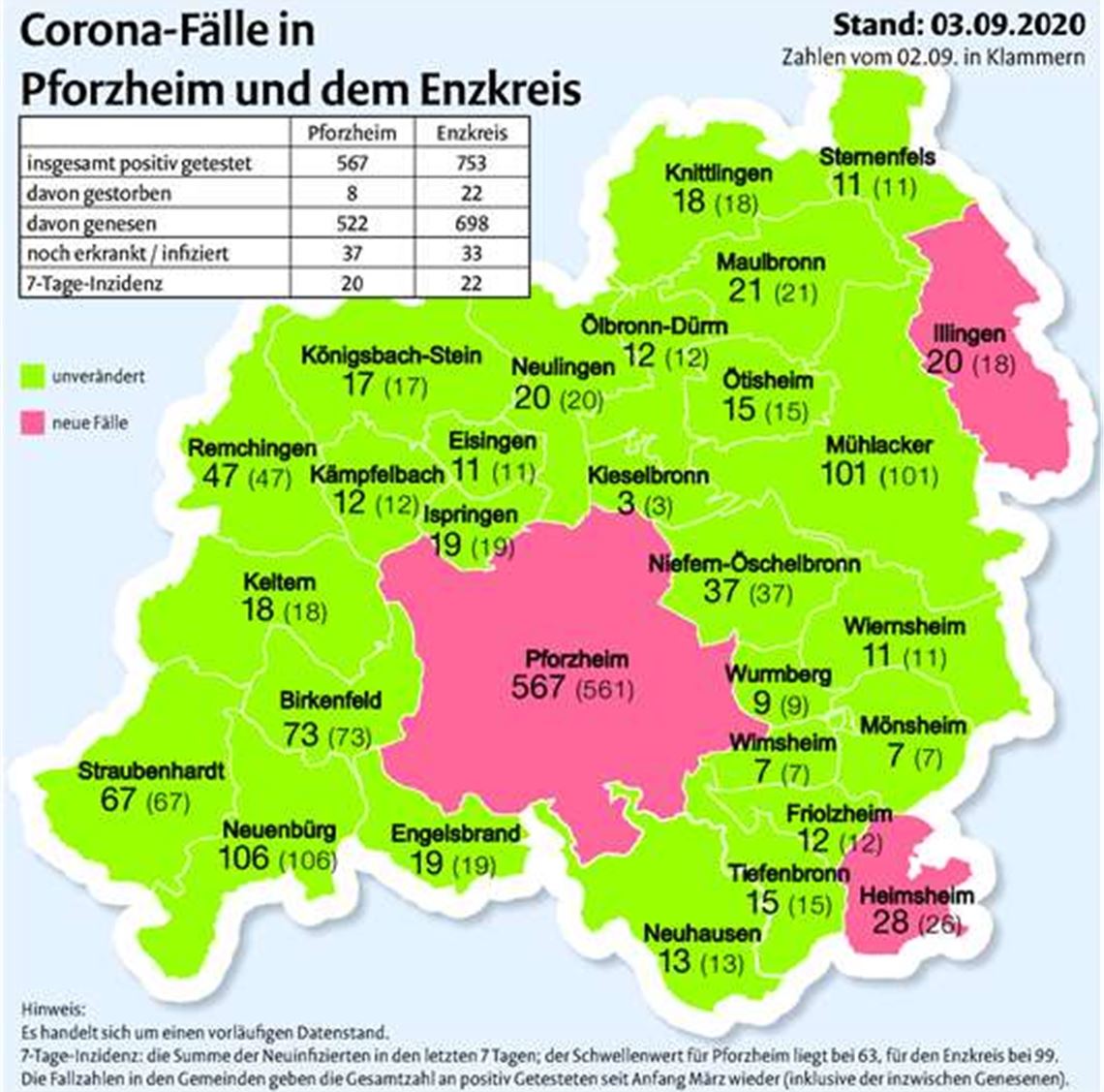 Wer Kinder betreut, hat zwei Corona-Tests frei