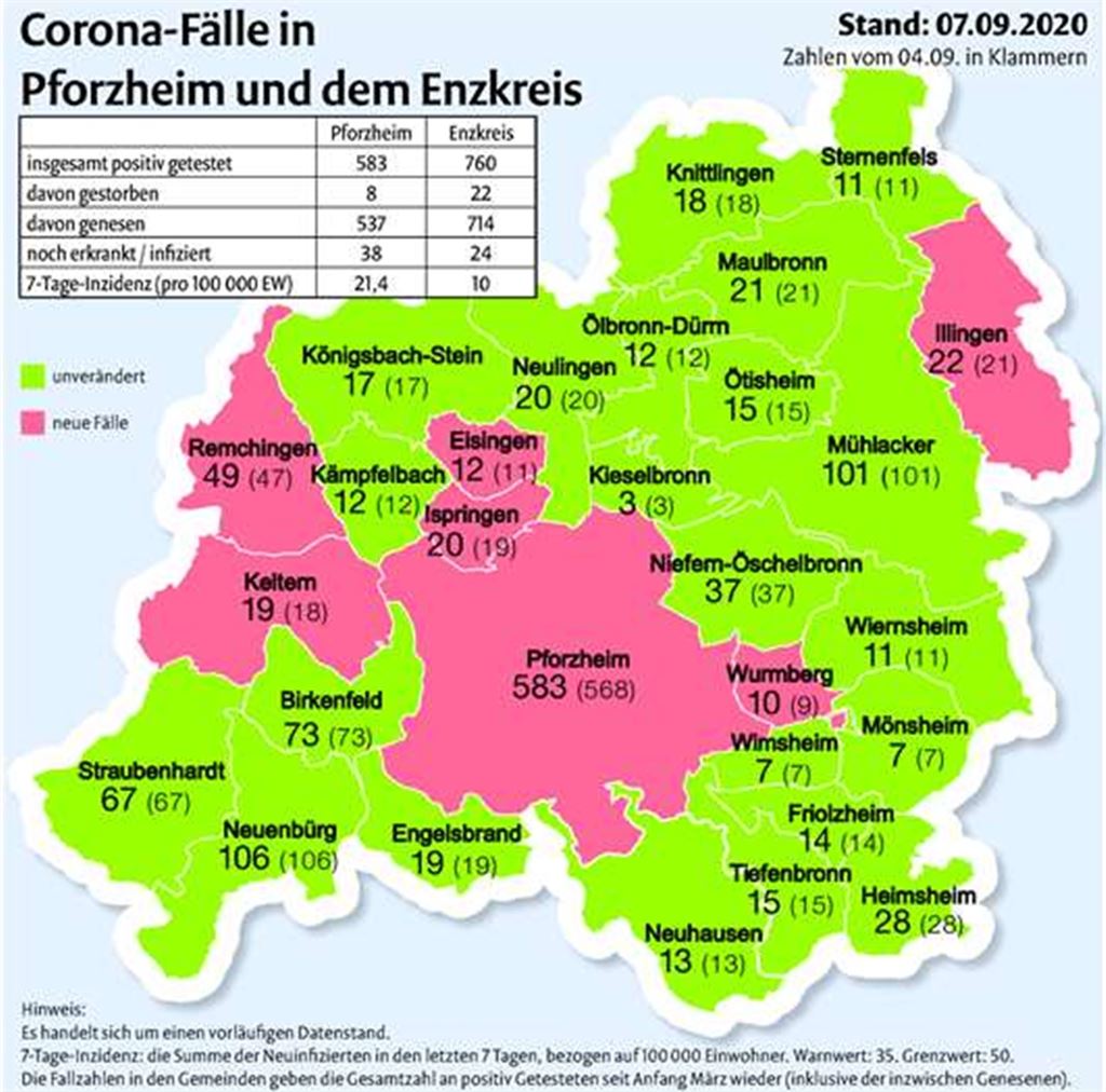Starker Anstieg übers Wochenende